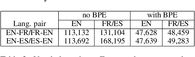Figure 2 for Machine Translationese: Effects of Algorithmic Bias on Linguistic Complexity in Machine Translation