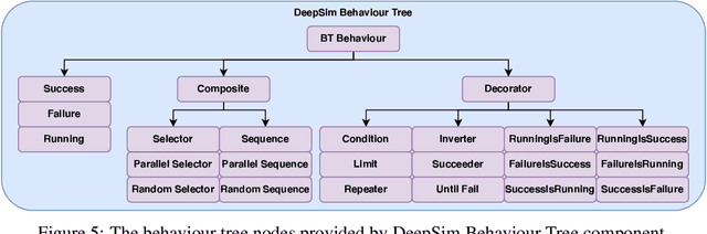 Figure 4 for DeepSim: A Reinforcement Learning Environment Build Toolkit for ROS and Gazebo