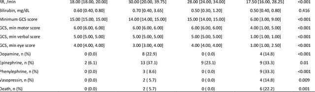 Figure 4 for Identification of Pediatric Sepsis Subphenotypes for Enhanced Machine Learning Predictive Performance: A Latent Profile Analysis