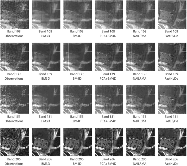 Figure 3 for Fast Hyperspectral Image Denoising and Inpainting Based on Low-Rank and Sparse Representations