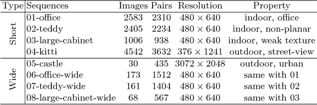 Figure 1 for MatchBench: An Evaluation of Feature Matchers