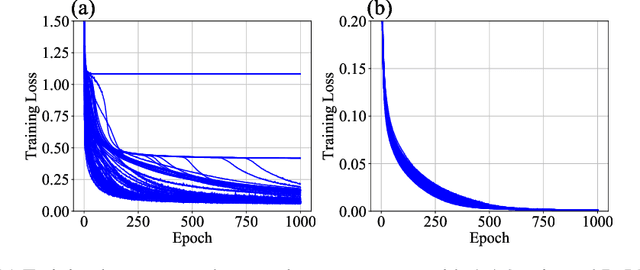 Figure 1 for Data-Dependence of Plateau Phenomenon in Learning with Neural Network --- Statistical Mechanical Analysis