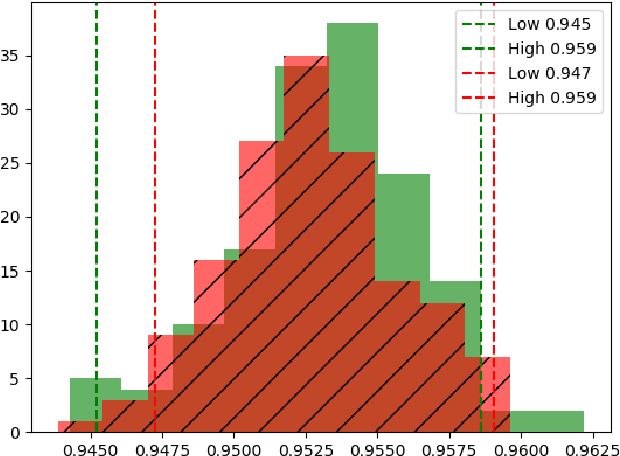 Figure 1 for Automatically detecting data drift in machine learning classifiers