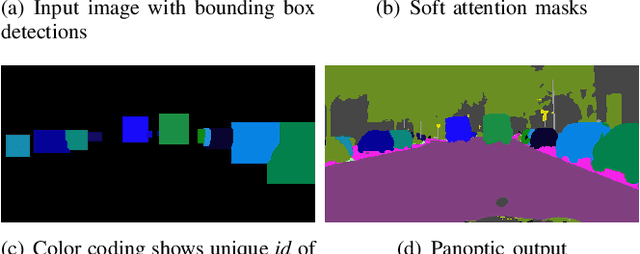 Figure 4 for Fast Panoptic Segmentation Network