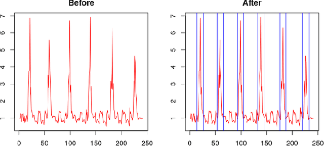Figure 3 for Accelerography: Feasibility of Gesture Typing using Accelerometer