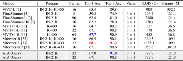 Figure 3 for Alignment-guided Temporal Attention for Video Action Recognition
