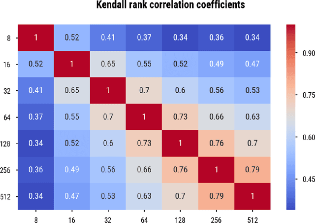 Figure 2 for Considerations for the Interpretation of Bias Measures of Word Embeddings