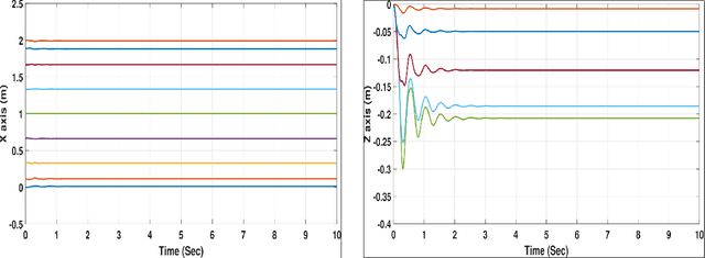 Figure 4 for Symplectic Integration for Multivariate Dynamic Spline-Based Model of Deformable Linear Objects