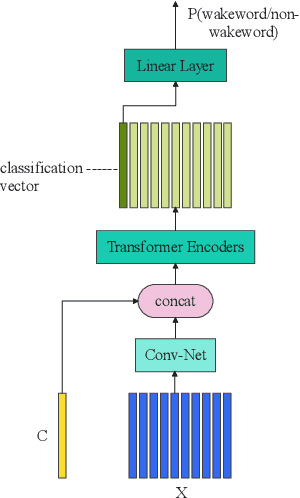 Figure 1 for Audio-Visual Wake Word Spotting System For MISP Challenge 2021