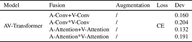 Figure 3 for Audio-Visual Wake Word Spotting System For MISP Challenge 2021