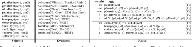 Figure 3 for Scaling Inference for Markov Logic with a Task-Decomposition Approach