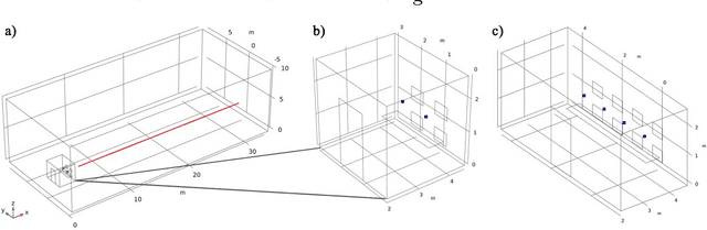 Figure 4 for How to hide your voice: Noise-cancelling bird photography blind