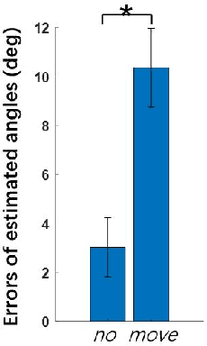 Figure 3 for Detecting and Correcting IMU Movements During Joint Angle Estimation
