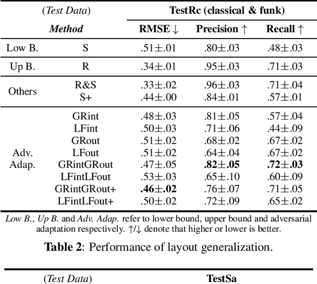 Figure 2 for Data-Efficient Framework for Real-world Multiple Sound Source 2D Localization