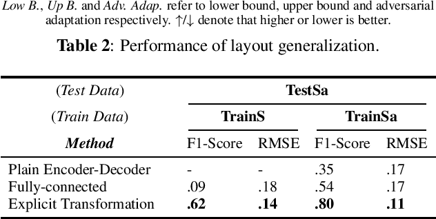Figure 4 for Data-Efficient Framework for Real-world Multiple Sound Source 2D Localization