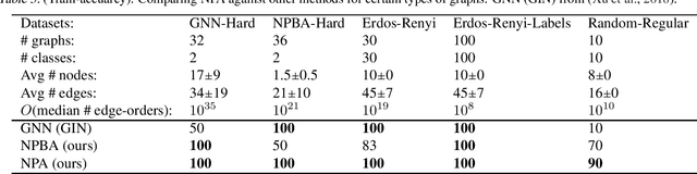 Figure 3 for Universal Function Approximation on Graphs using Multivalued Functions