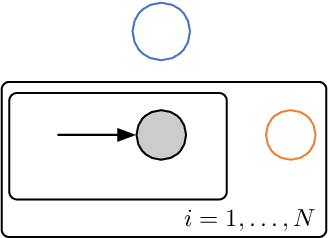 Figure 3 for Probabilistic Active Meta-Learning