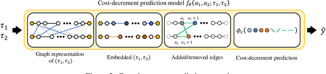 Figure 3 for Neuro CROSS exchange: Learning to CROSS exchange to solve realistic vehicle routing problems