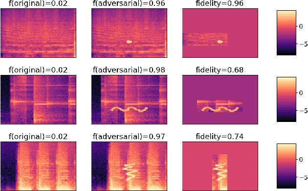 Figure 1 for On the Veracity of Local, Model-agnostic Explanations in Audio Classification: Targeted Investigations with Adversarial Examples