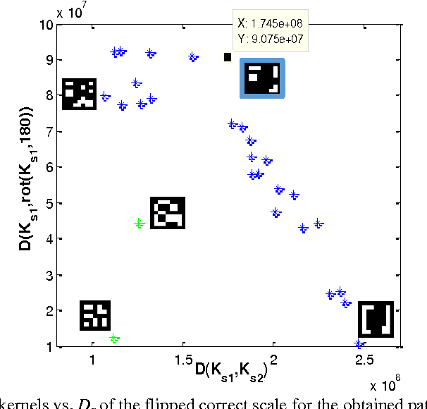 Figure 3 for Image and Depth from a Single Defocused Image Using Coded Aperture Photography