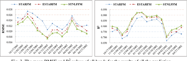 Figure 3 for A Spatial and Temporal Non-Local Filter Based Data Fusion