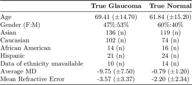 Figure 4 for Detecting Glaucoma Using 3D Convolutional Neural Network of Raw SD-OCT Optic Nerve Scans
