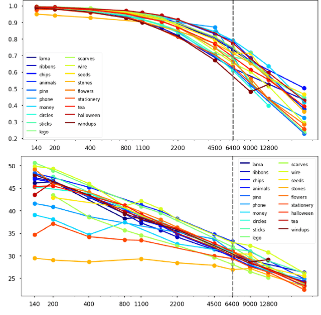 Figure 4 for A Topological Loss Function for Low-Light Image Denoising