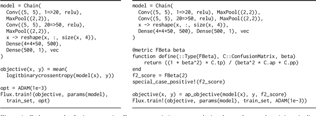 Figure 1 for AP-Perf: Incorporating Generic Performance Metrics in Differentiable Learning