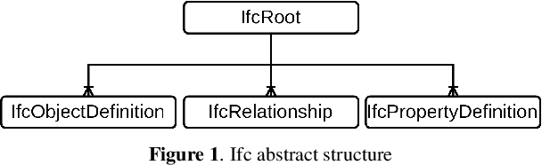 Figure 1 for Build2Vec: Building Representation in Vector Space