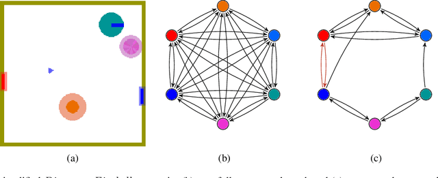 Figure 4 for Efficient entity-based reinforcement learning