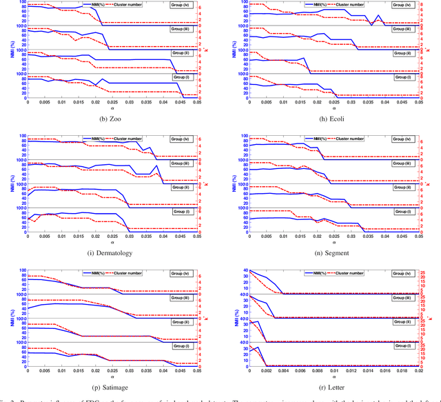 Figure 2 for Fuzzy Discriminant Clustering with Fuzzy Pairwise Constraints