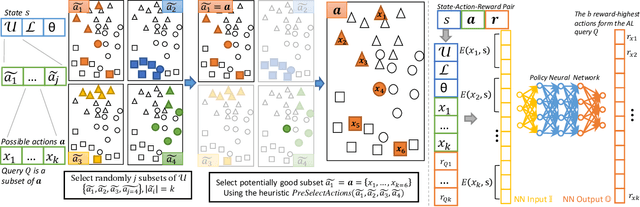 Figure 3 for ImitAL: Learned Active Learning Strategy on Synthetic Data