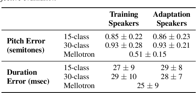 Figure 4 for Rapping-Singing Voice Synthesis based on Phoneme-level Prosody Control