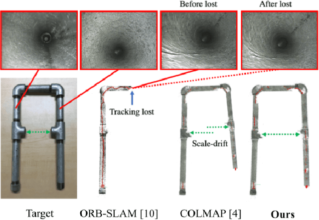 Figure 1 for 3D Pipe Network Reconstruction Based on Structure from Motion with Incremental Conic Shape Detection and Cylindrical Constraint