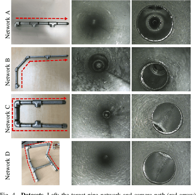 Figure 4 for 3D Pipe Network Reconstruction Based on Structure from Motion with Incremental Conic Shape Detection and Cylindrical Constraint