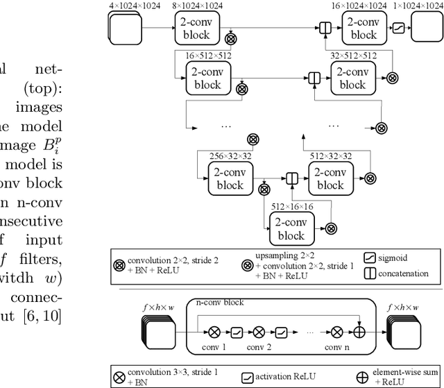 Figure 2 for Fully Automatic and Real-Time Catheter Segmentation in X-Ray Fluoroscopy