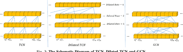 Figure 3 for Analyzing Unaligned Multimodal Sequence via Graph Convolution and Graph Pooling Fusion