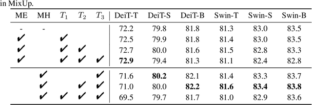 Figure 2 for Effective Vision Transformer Training: A Data-Centric Perspective