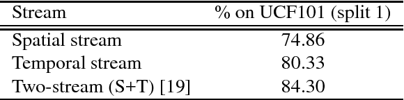 Figure 2 for Human Action Recognition without Human