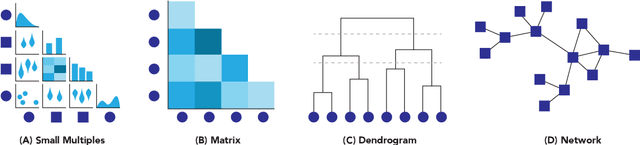 Figure 2 for Sirius: A Mutual Information Tool for Exploratory Visualization of Mixed Data