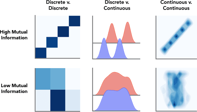 Figure 3 for Sirius: A Mutual Information Tool for Exploratory Visualization of Mixed Data