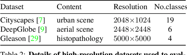 Figure 4 for Progressive Semantic Segmentation