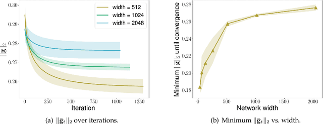 Figure 1 for Restricted Strong Convexity of Deep Learning Models with Smooth Activations