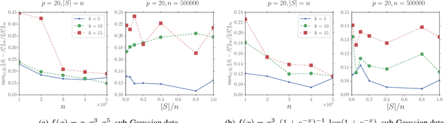 Figure 2 for Estimating Stochastic Linear Combination of Non-linear Regressions Efficiently and Scalably