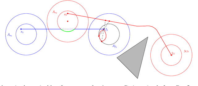 Figure 3 for Multi-Robot Motion Planning for Unit Discs with Revolving Areas