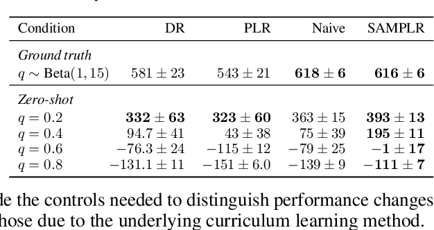 Figure 2 for Grounding Aleatoric Uncertainty in Unsupervised Environment Design