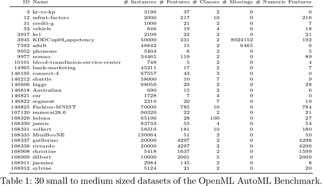 Figure 2 for Automatic Componentwise Boosting: An Interpretable AutoML System