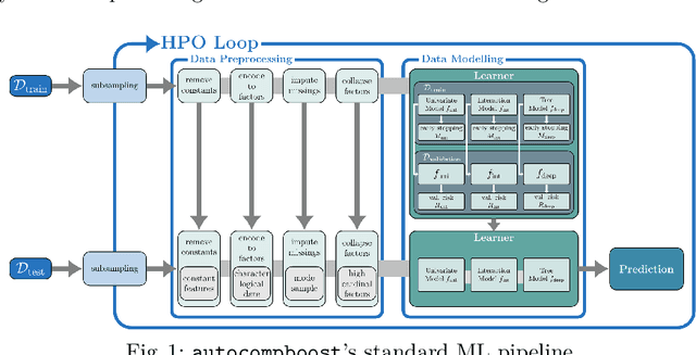 Figure 1 for Automatic Componentwise Boosting: An Interpretable AutoML System