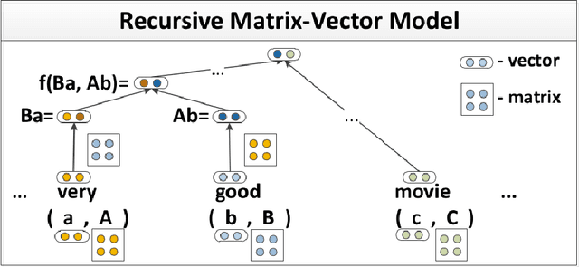 Figure 2 for Semantic Relations and Deep Learning