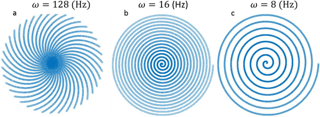 Figure 1 for Compressed Sensing of Scanning Transmission Electron Microscopy (STEM) on Non-Rectangular Scans